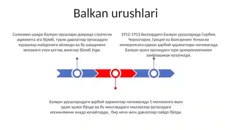 Balkon urushlari 3