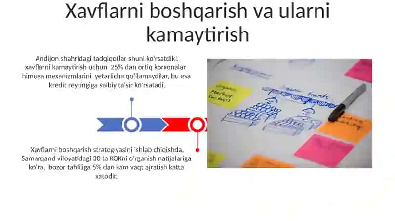 Kichik va oʻrta biznesni rivojlantirish strategiyalari 3