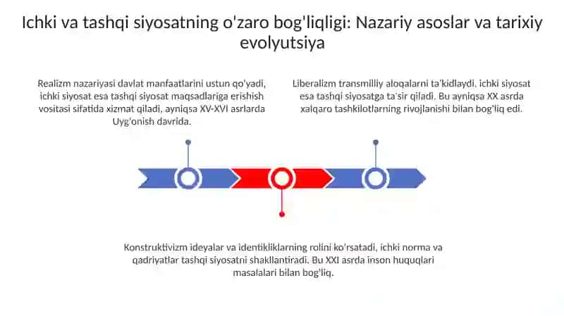 Ichki va tashqi siyosatning o'zaro bogʻliqligi borasidagi yondashuvlar 3