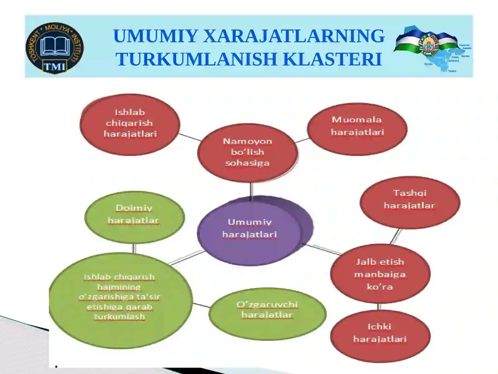 Iqtisodiy xarajatlar uning turlari va asosiy belgilari. 3