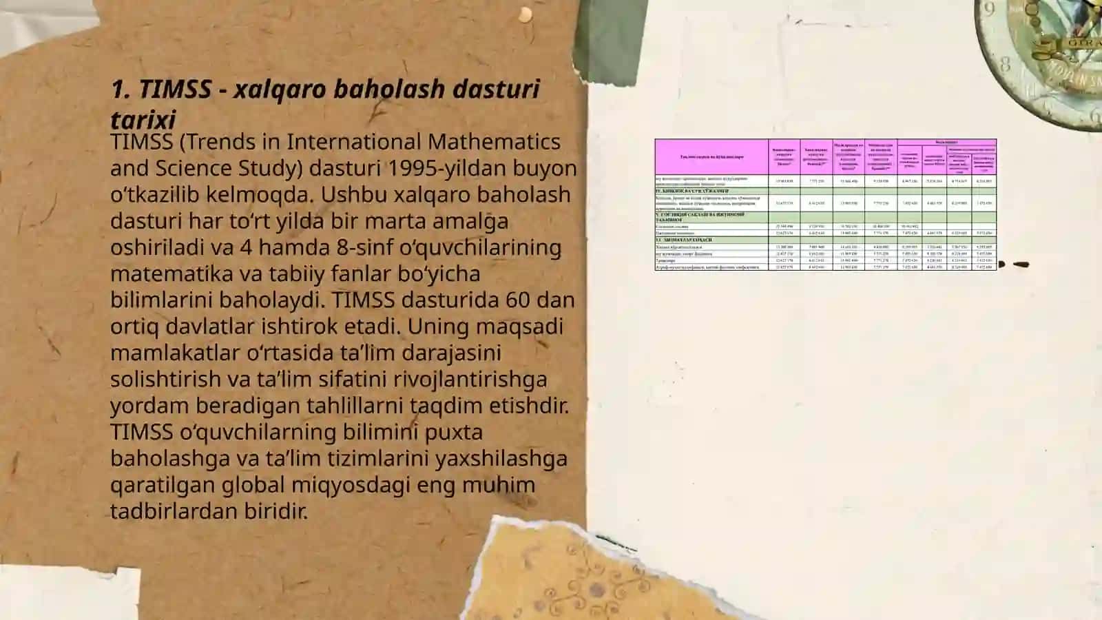 TIMSS xalqaro baholash dasturi mazmun va mohiyati 3
