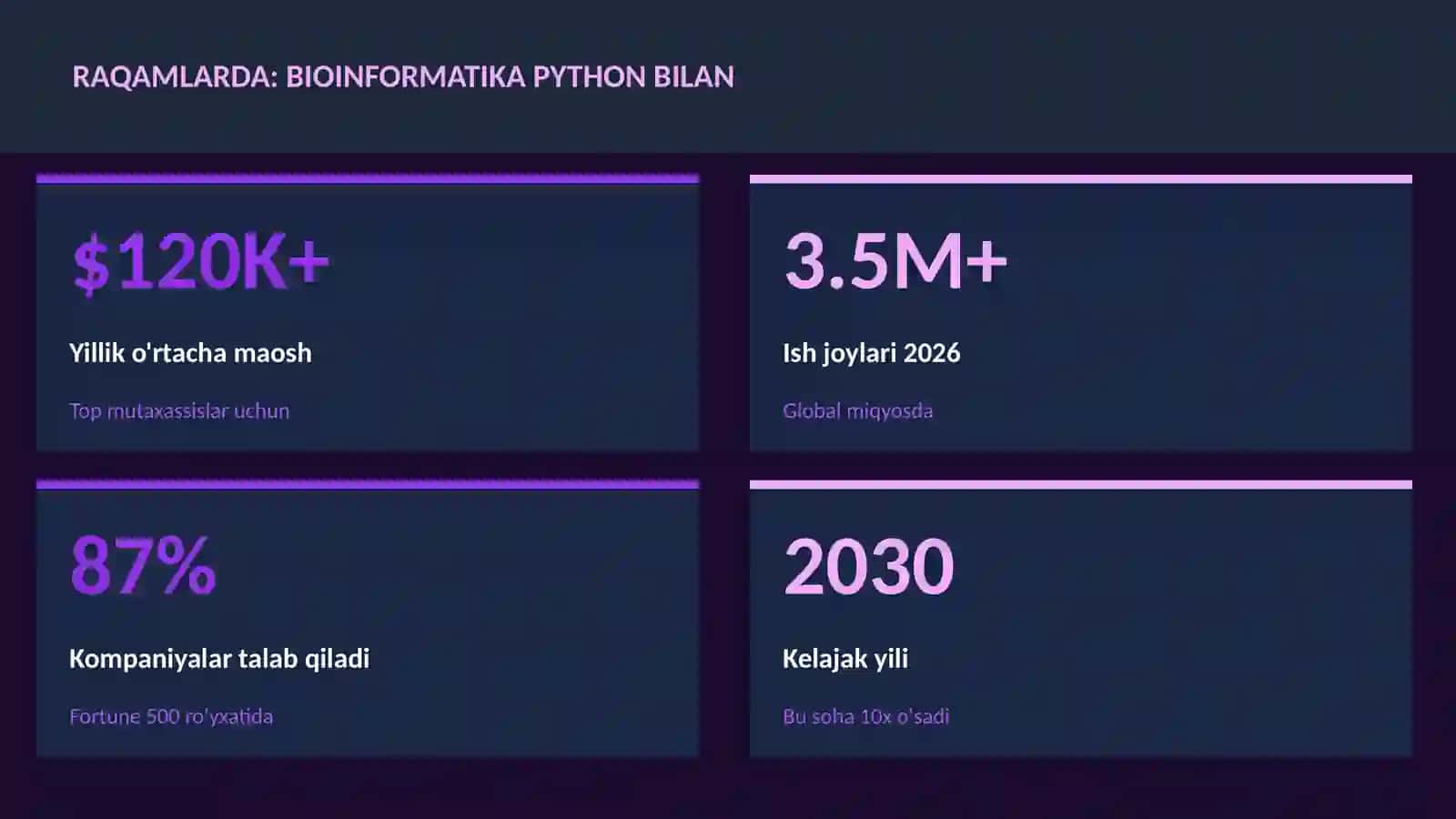 Bioinformatika Python bilan 3