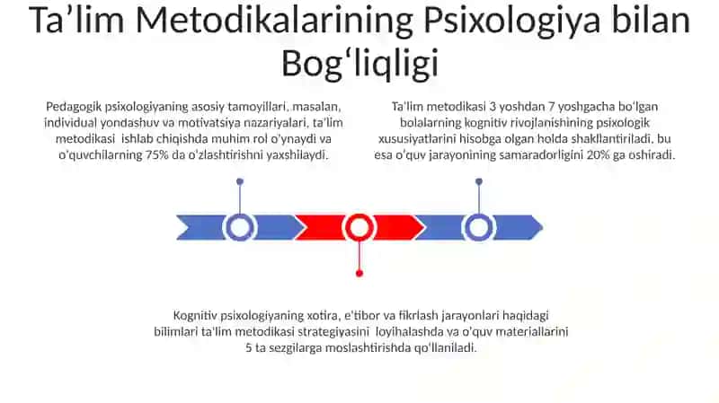 Tarbiyaviy ishlar metodikasi fanining boshqa fanlar bilan aloqasi 3