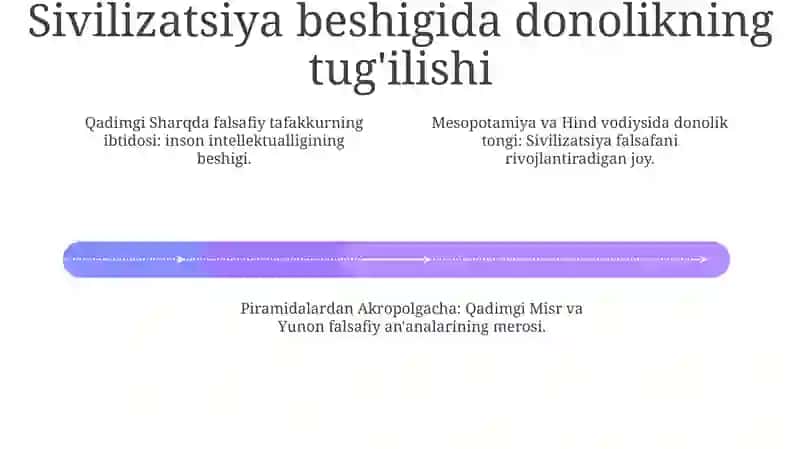 Qadimgi Sharqda Falsafiy Bilimlarning Paydo BoʻLish Jarayoni 3