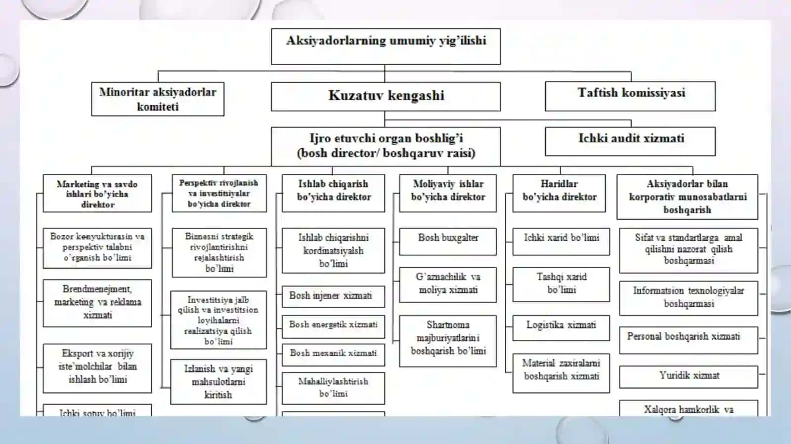 Aksiyadorlik jamiyatlarida boshqaruv organlari 3