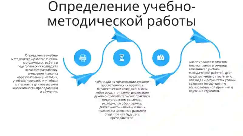 Изучить Учебно-Методическую Работу, Проводимую Педагогическом Колледже 3