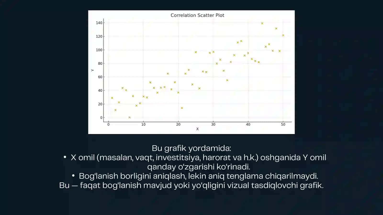 KOREELYATSION VA REGRESSION TAHLIL USULI 3