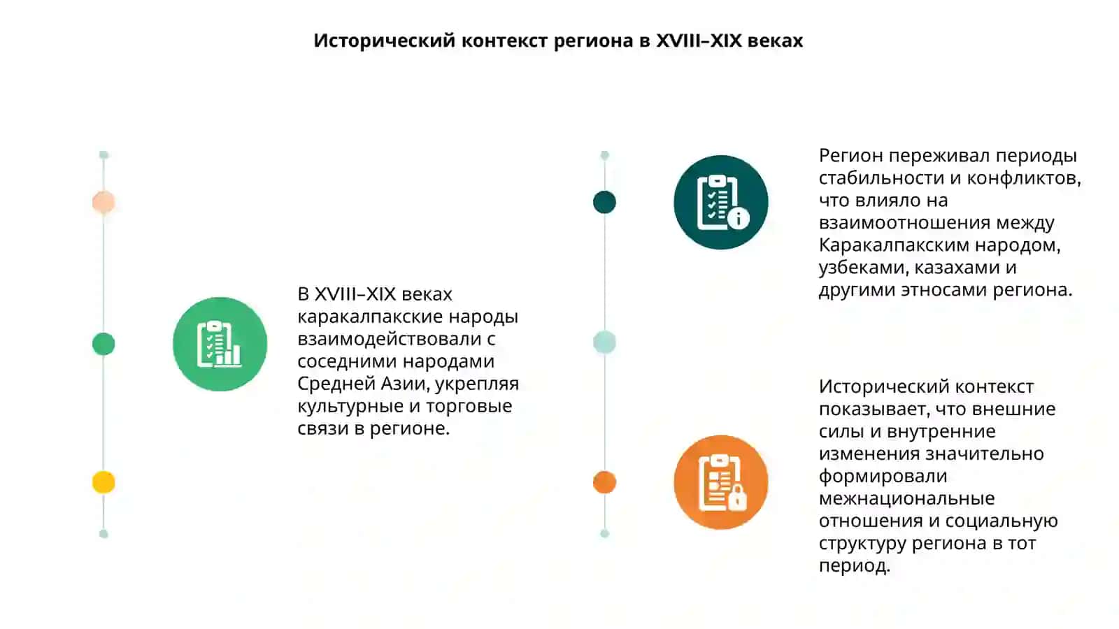 Взаимоотношения Каракалпаков с народами Средней Азии в XVIII–XIX веках 3