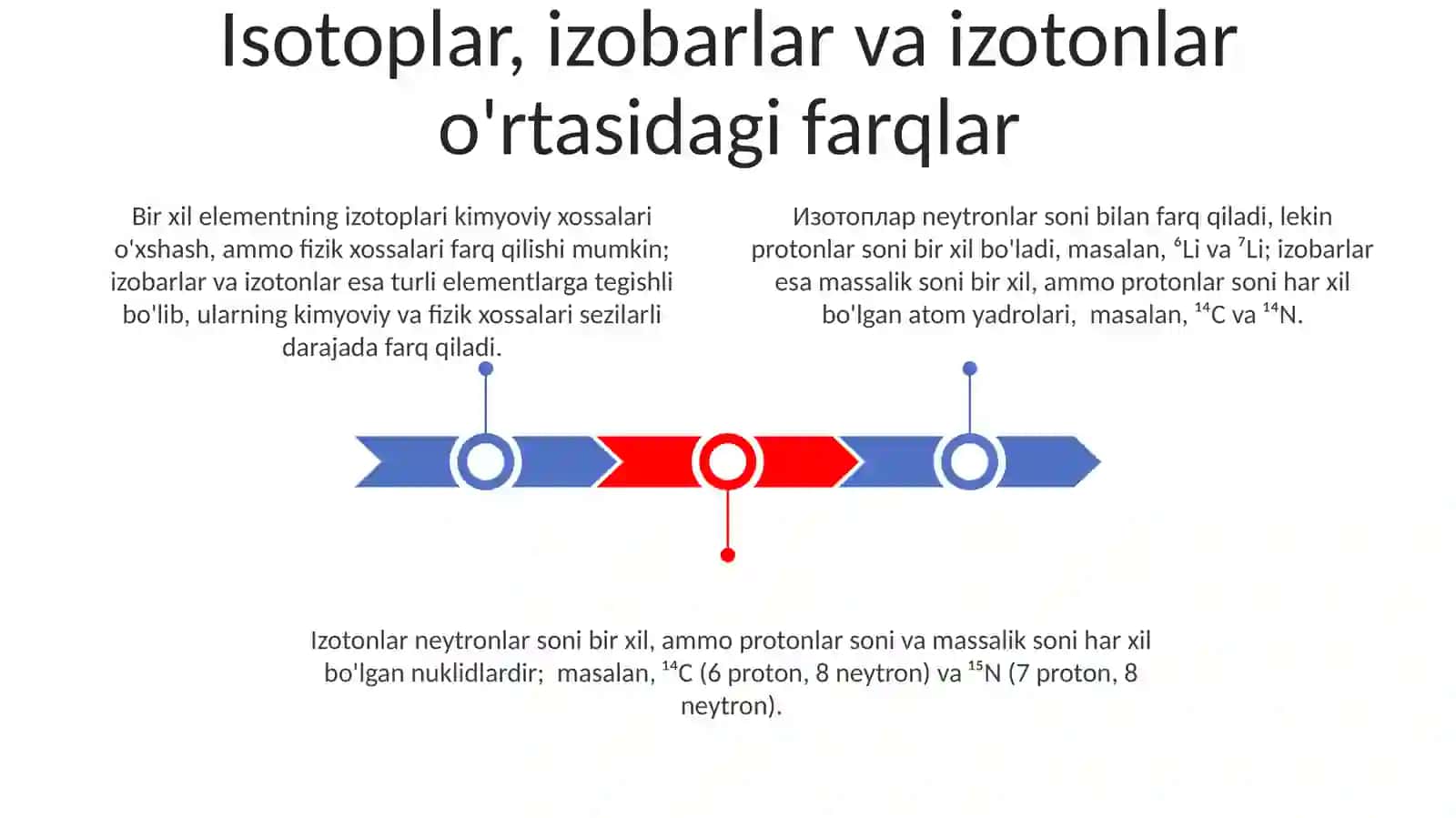 Izotoplar, Izobarlar, Izotonlar 3