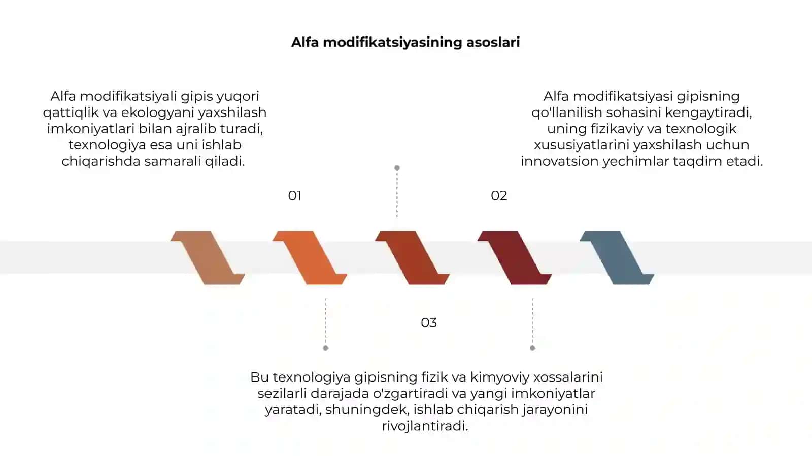 Alfa modifikatsiyali gipis xossalari va texnalogiyalar 3