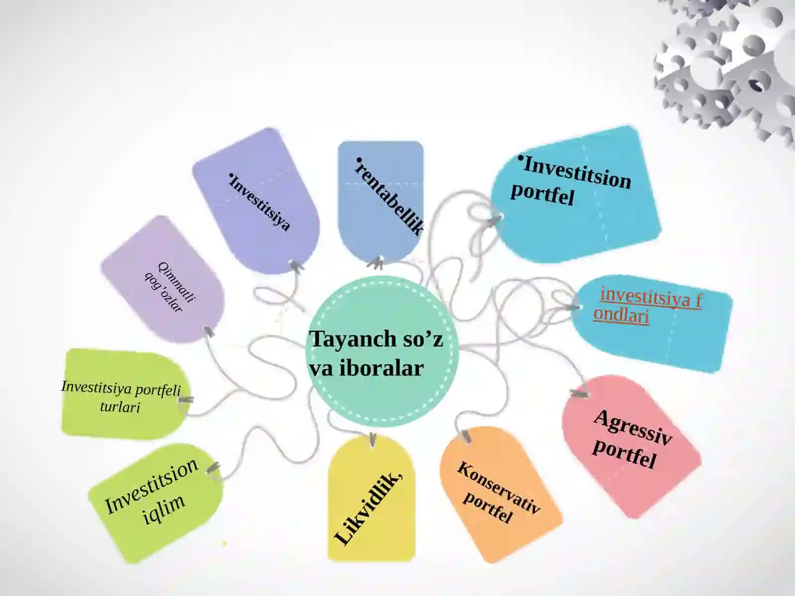 Portfel nazariyasi va asosiy vositalarni narxlash modelini tushuntirish masalalari 3