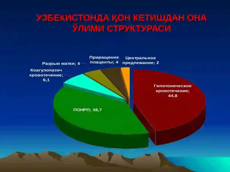Оналарўлим Сабаби 3