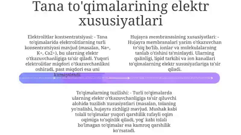 OʻZgarmas Tokning Organizm ToʻQimalariga TaʼSir Mehanizmi 3