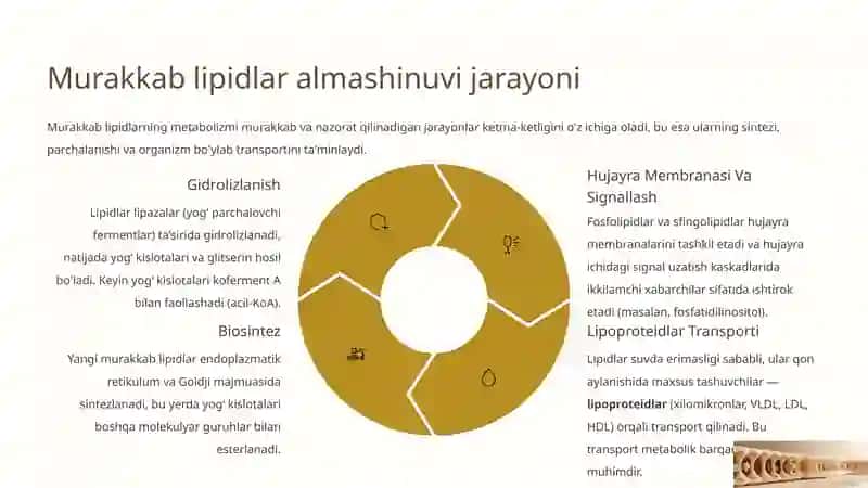 Murakkab lipidlar almashinuvi va yog‘lar almashinuvini boshqarish 3