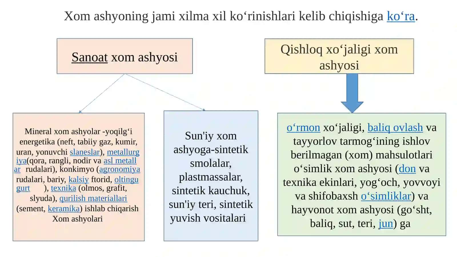 Sanoatda Xomashyo, Uning Xususiyatlari va Turkumlanishi 3
