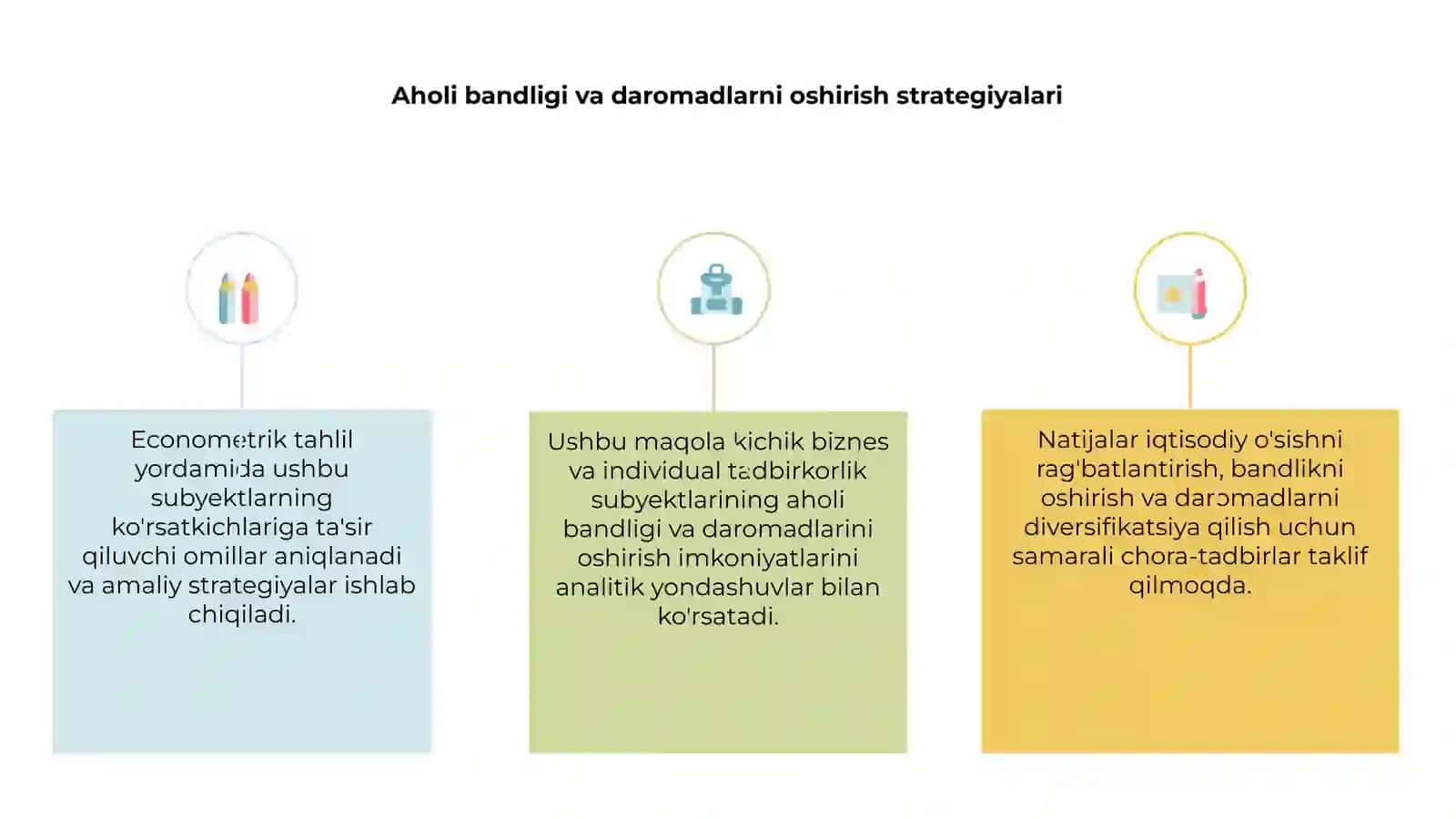 Aholi bandligi va daromadlarni oshirish strategiyalari 3