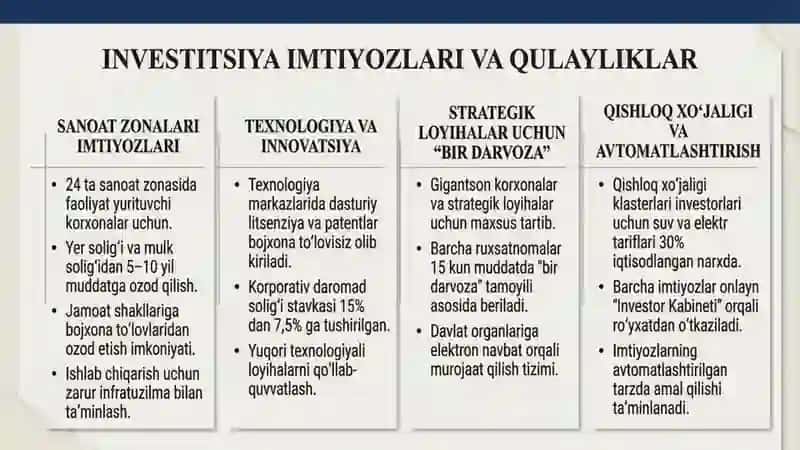 Oʻzbekiston Respublikasining investitsya siyosati 3