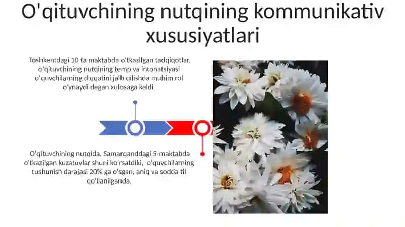 O’qituvchi nutqining kommunikativ xususiyati 3