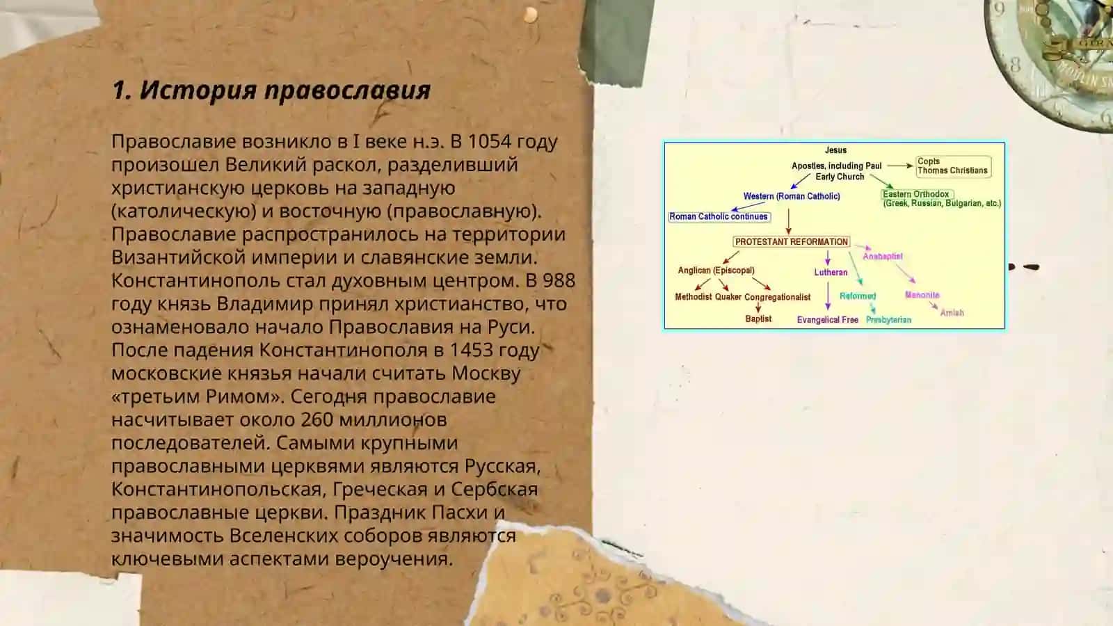 Православие наречие 3