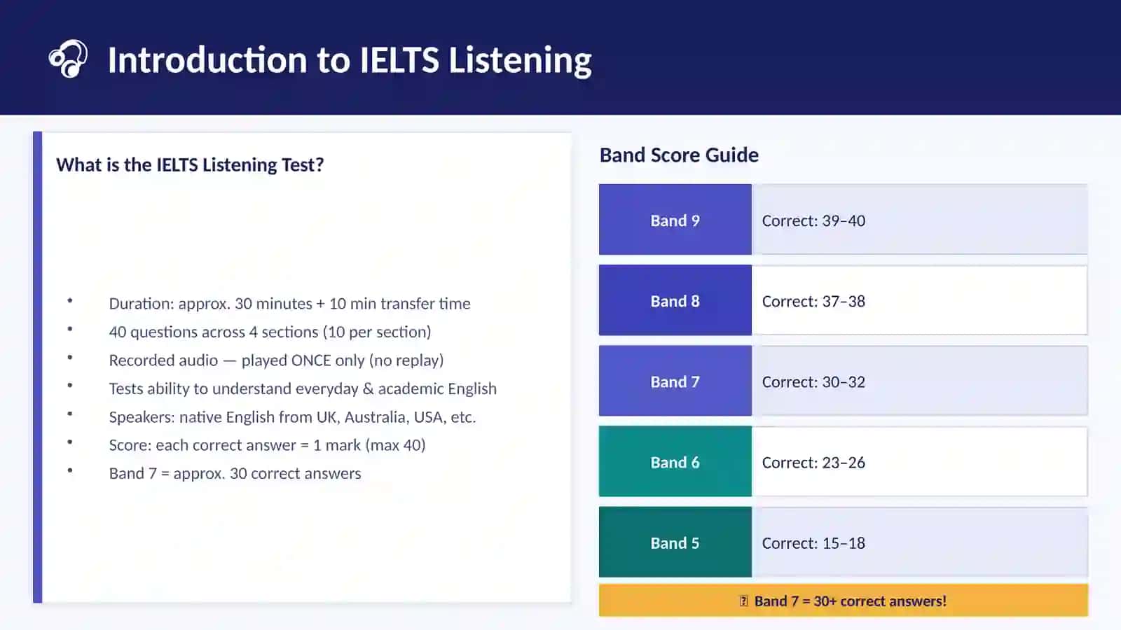 IELTS Listening Practice Techniques 3
