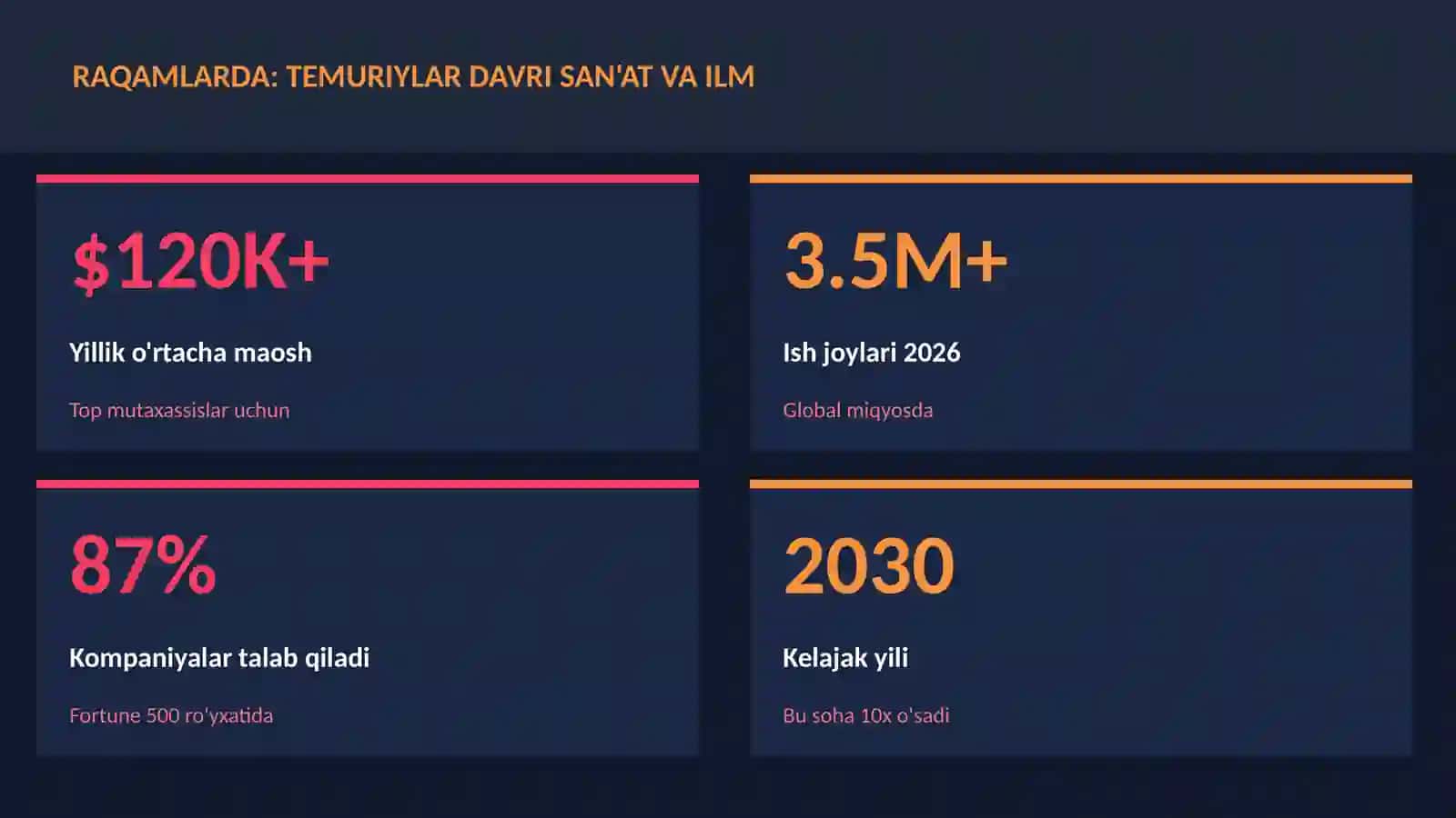 Temuriylar davri san'at va ilm 3