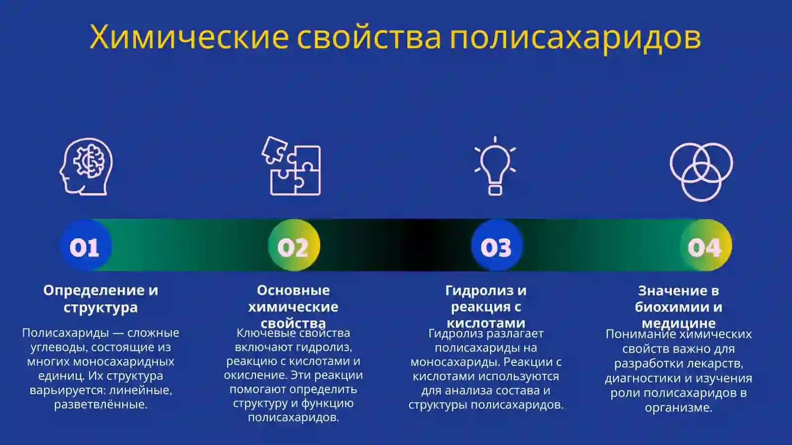 Полисахариди и свойства полисахаридов Лабораторная работа 3