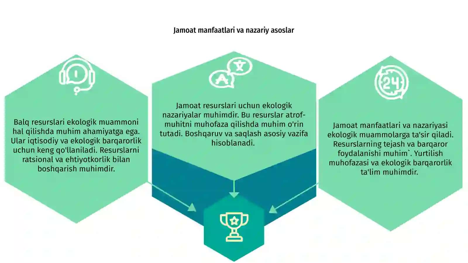 Jamoat manfaatlari va nazariy asoslar 3