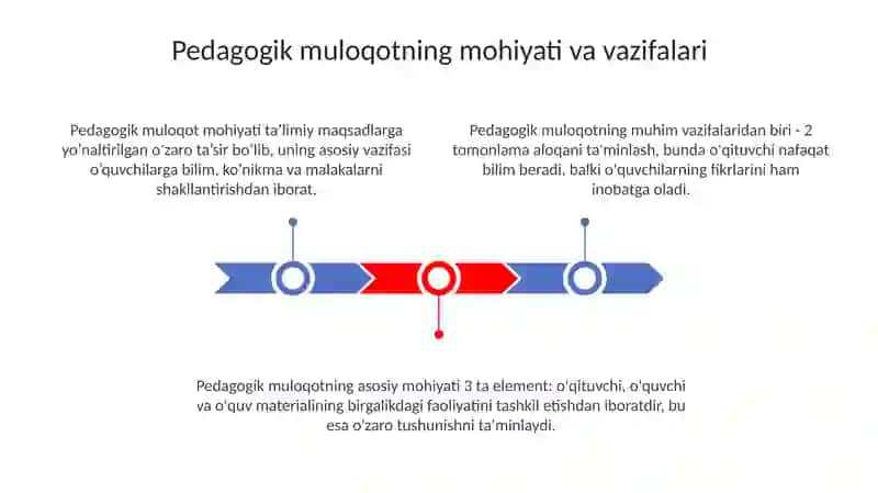 Pedagogik muloqotning o'ziga xos xususiyatlari va funktsiyalari 3
