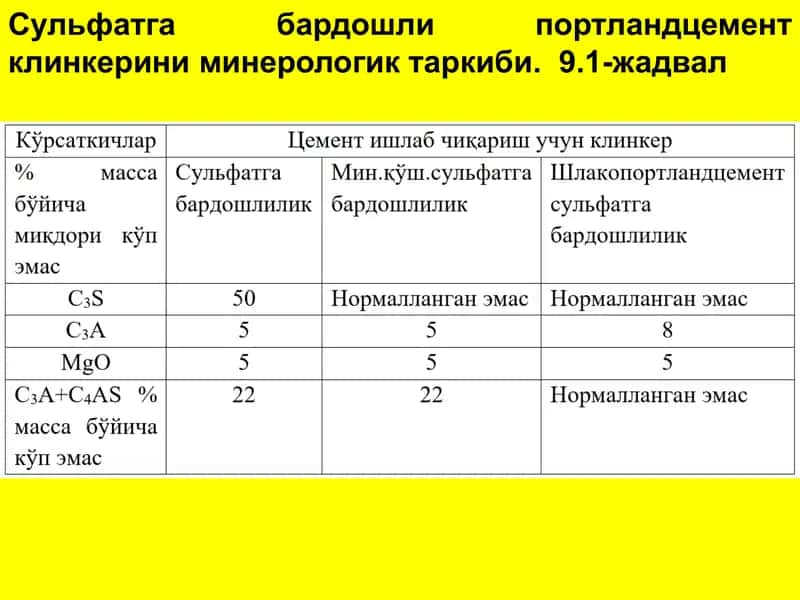 Сульфатга бардошли цементлар ва экзотермиалик портландцемент 3