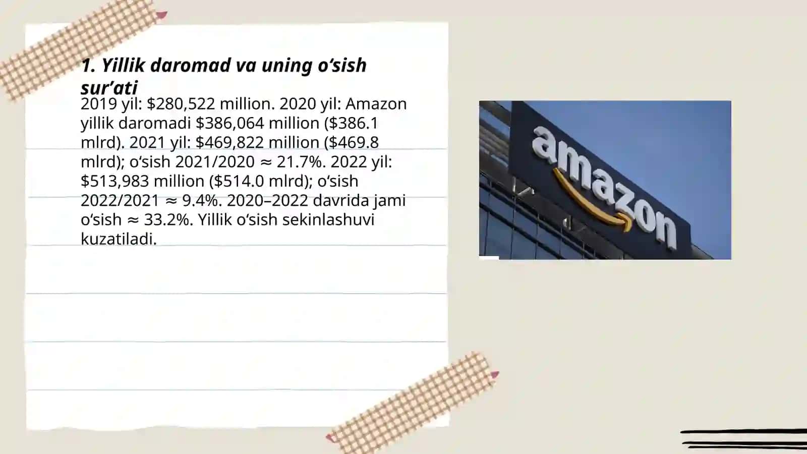 Amazon kompaniyasining moliyaviy koʻrsatkichlari va yillik daromadlari 3