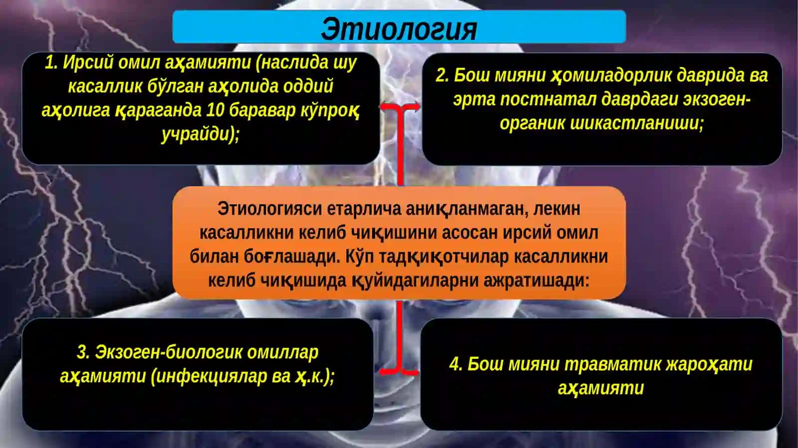 Эпилепсия касаллиги 3
