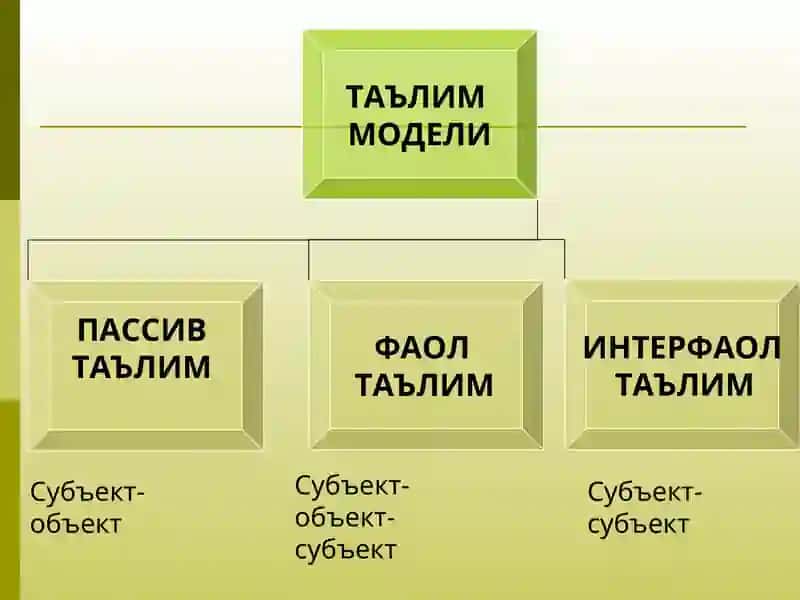 Бошланғич таълимда ноанъанавий дарслар 3