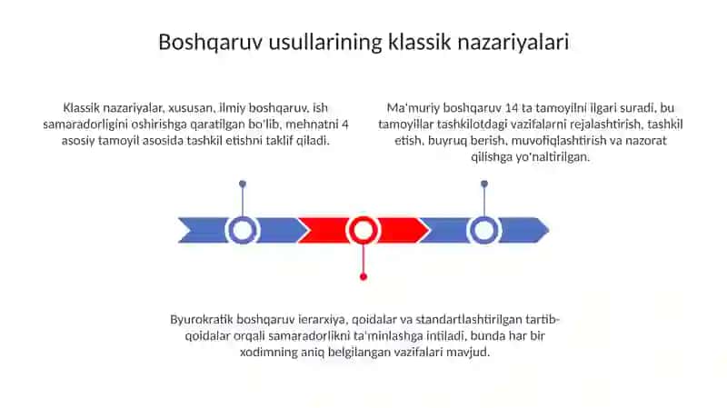 Boshqaruv Usullari 3