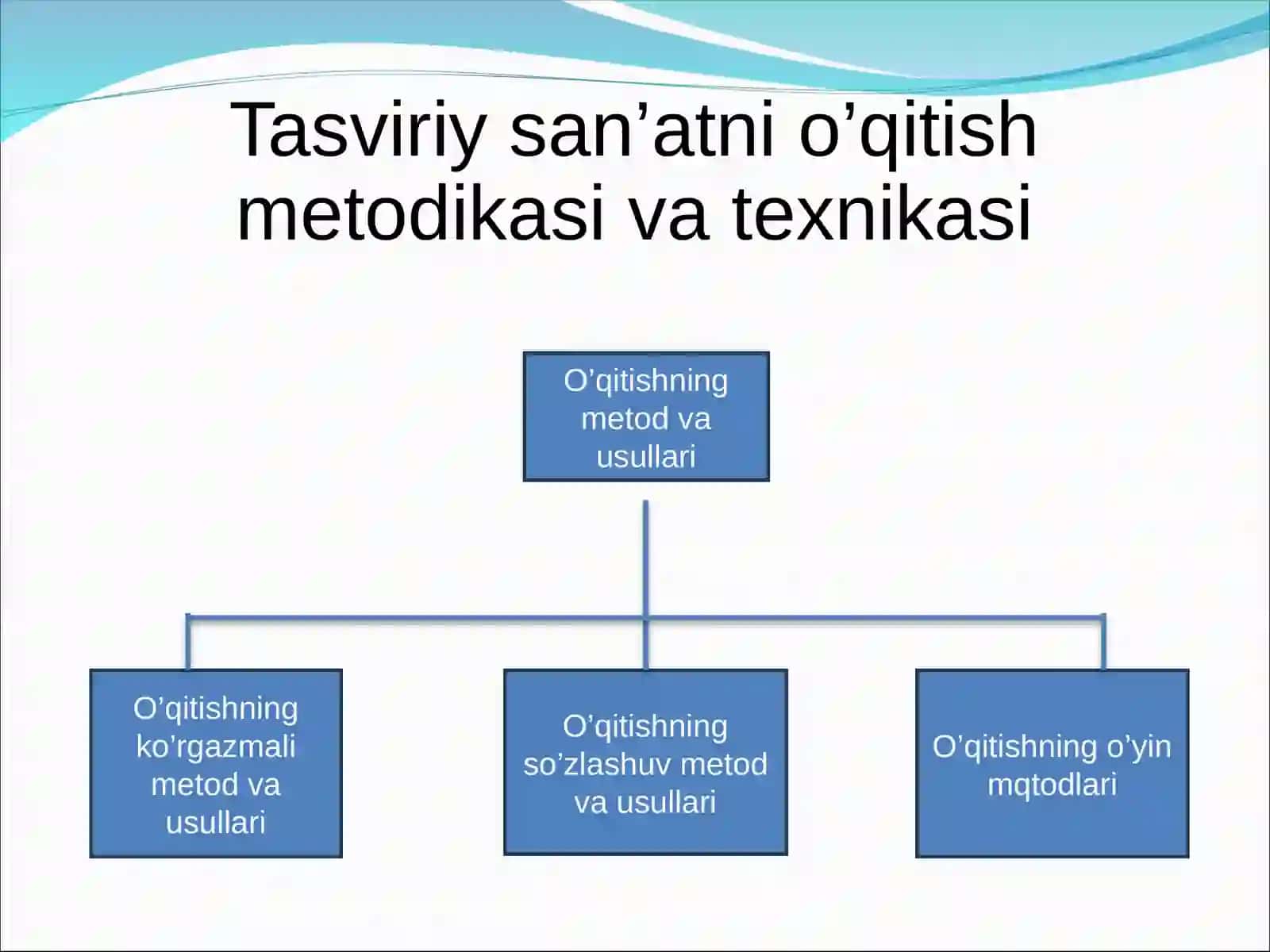 Maktabgacha ta’lim muassasalarida tasviriy faoliyat nazariyasi va metodikasi 3