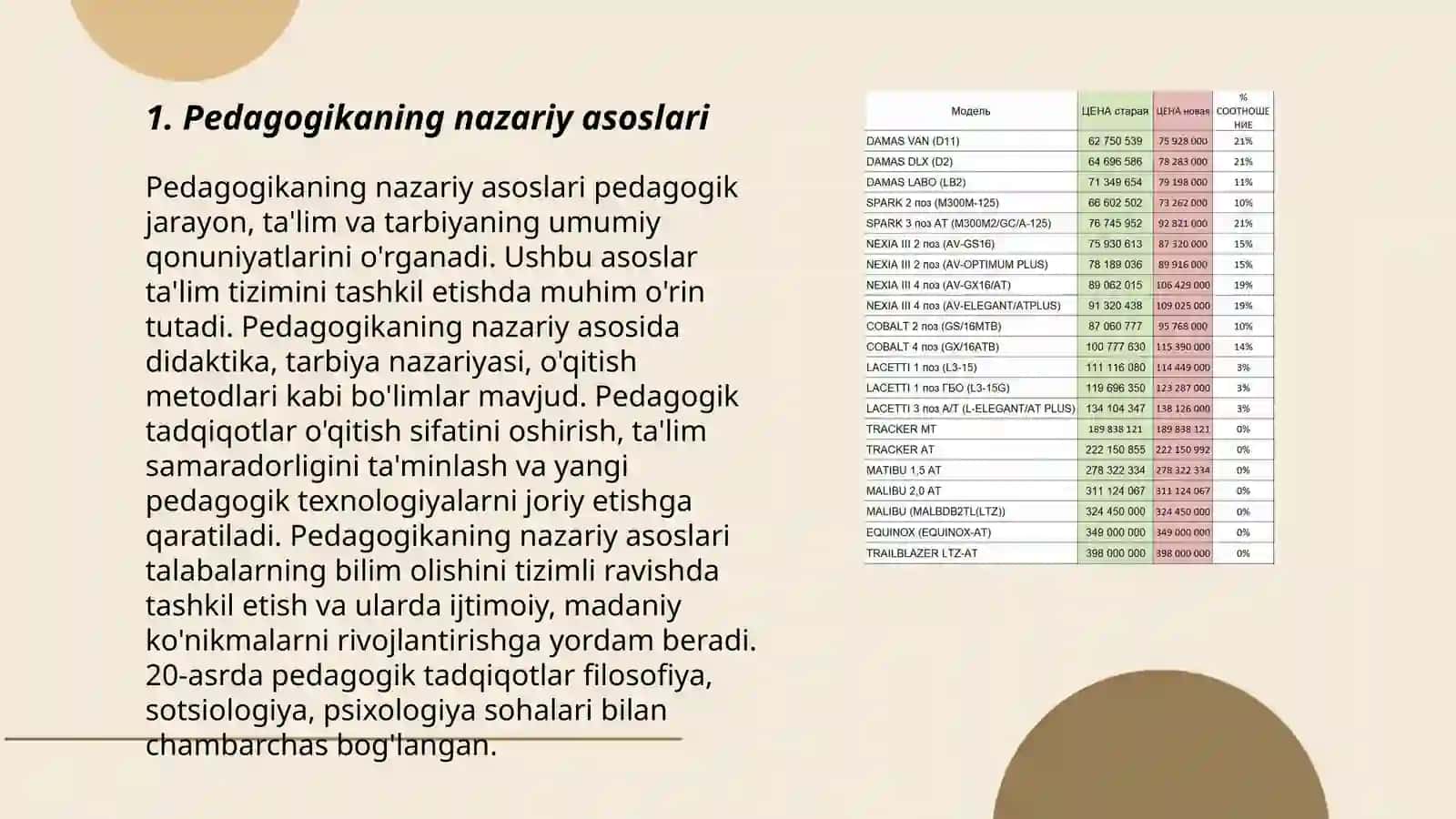 Pedagogika bakalavriat yònalishining zaruriy mazmuni va va bakalavrning tayyorgarlik darajasiga qòyiladigan talablar 3