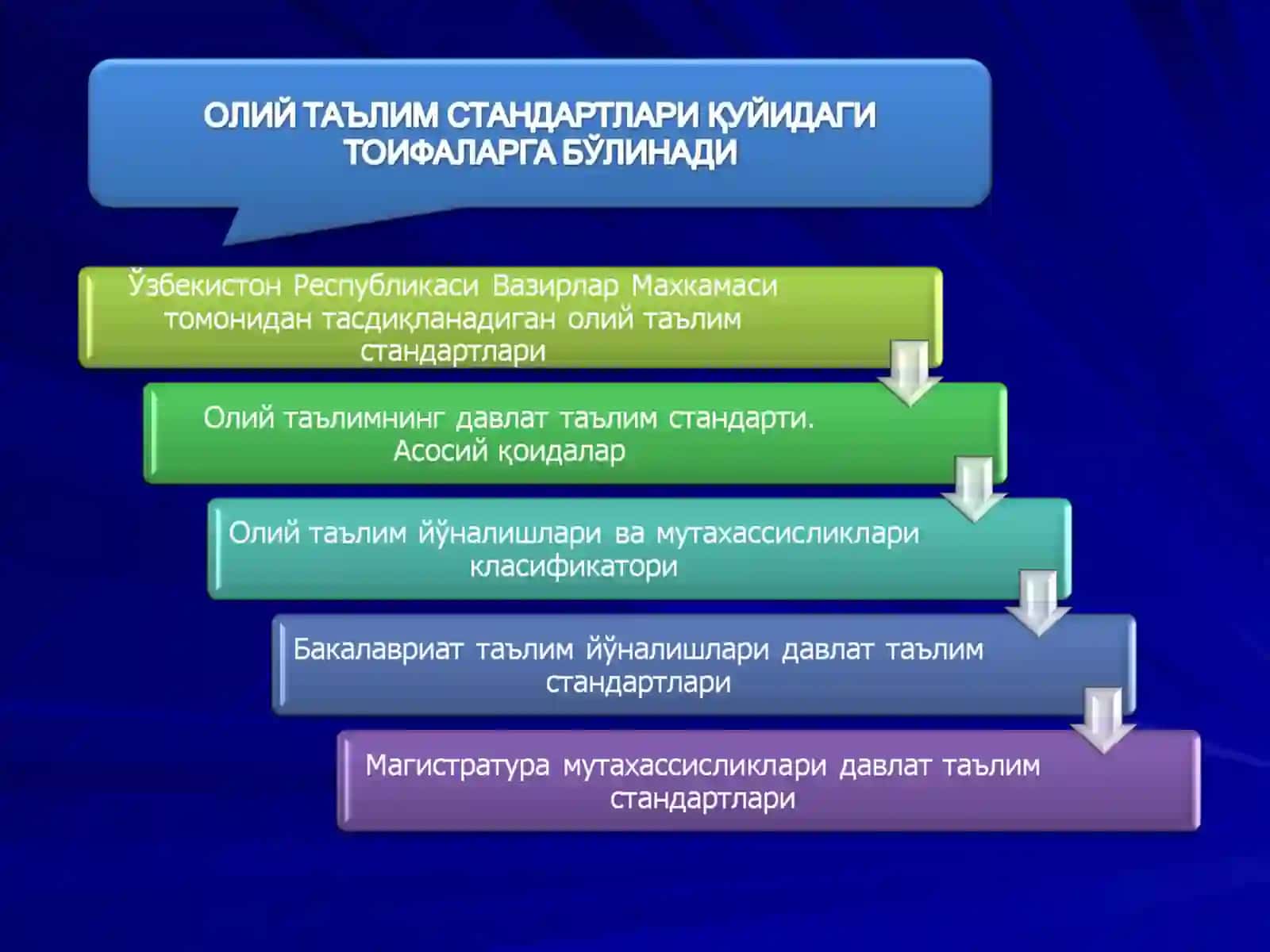Ta’lim faoliyatini tartibga soluvchi normativ huquqiy xujjatlar 3