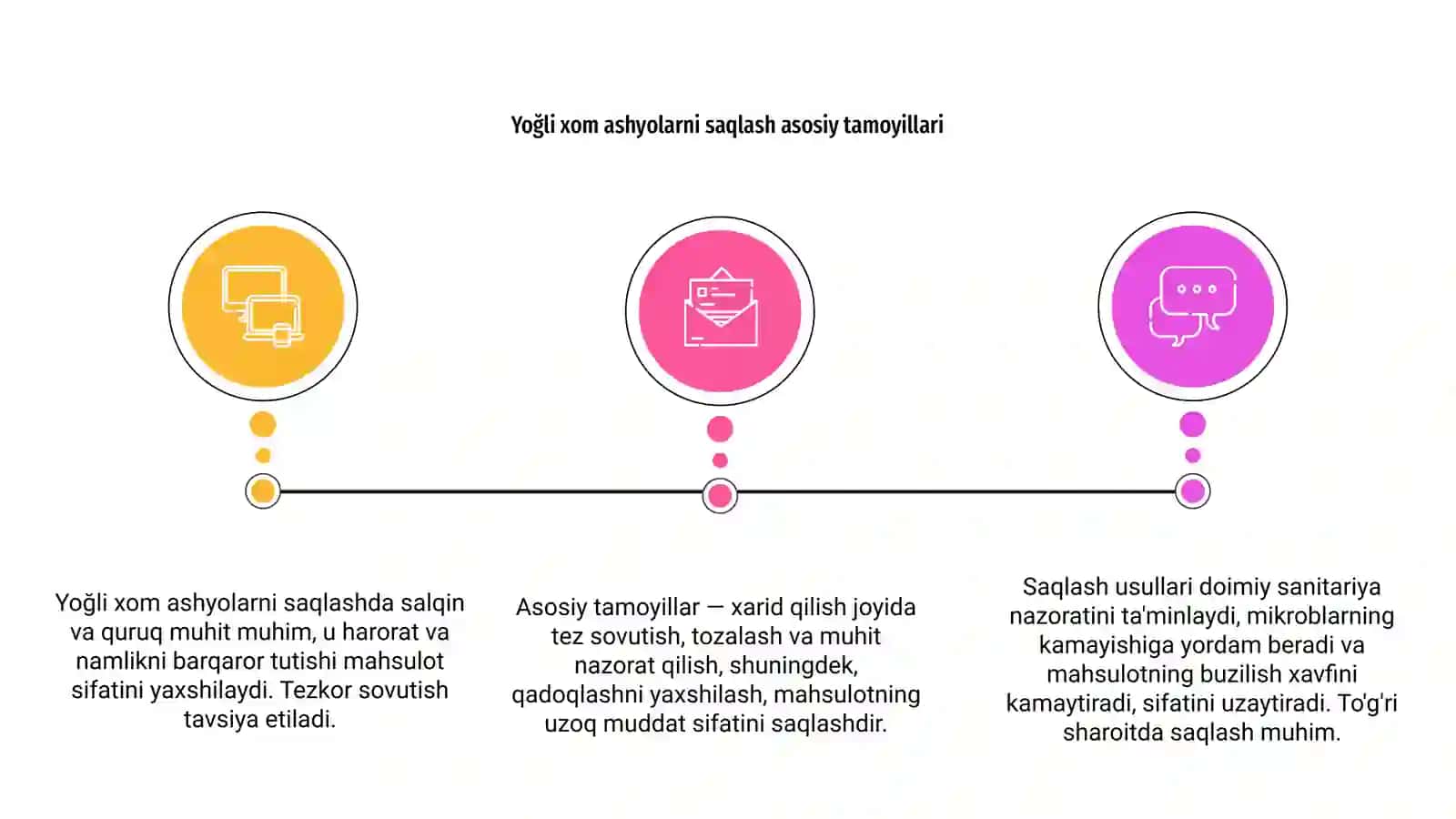 Yoğli xom ashyolarni saqlash usullari va sharoitlarining mahsulot sifatiga taʼsiri 3