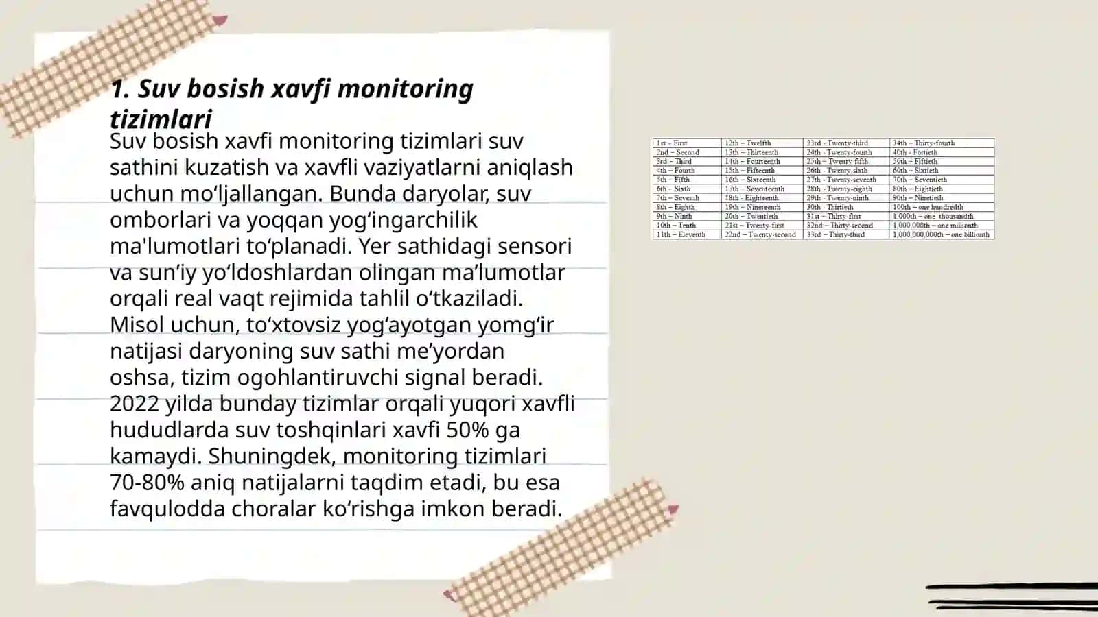 Suv bosish xavfi monitoring tizimlari 3