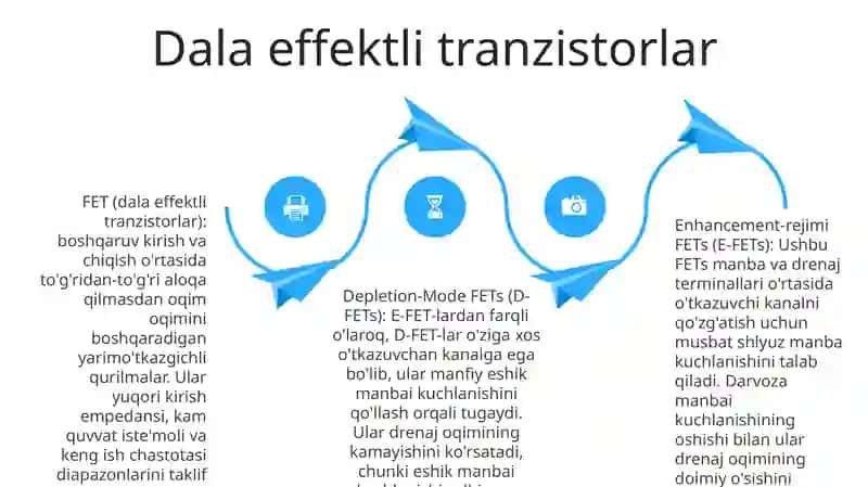 Maydoniy Tranzistorlar Asosidagi Kuchaytirgich Kaskadlar 3