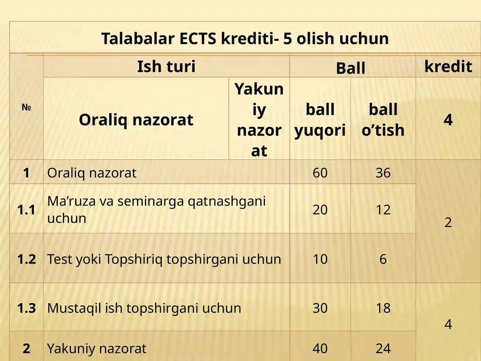 Falsafa. -Toshkent: TMU, 2019. 5-16betlar 3