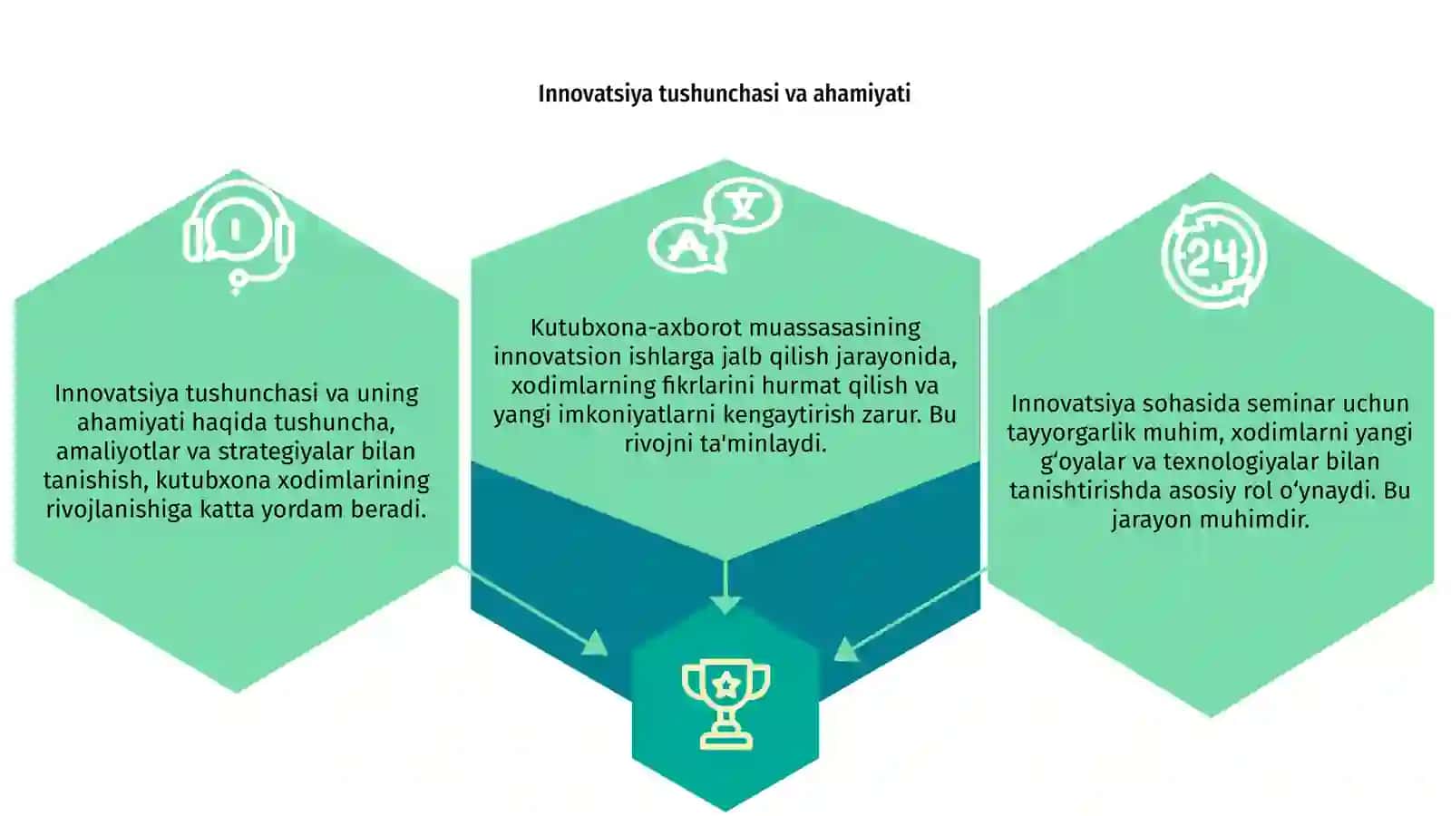 Innovatsiyadan seminar tayyorlash 3