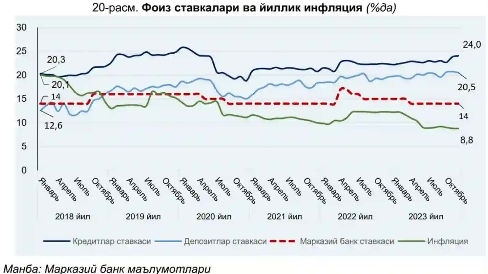 ҲОСИЛАВИЙ ҚИММАТЛИ ҚОҒОЗЛАР БОЗОРИ 3