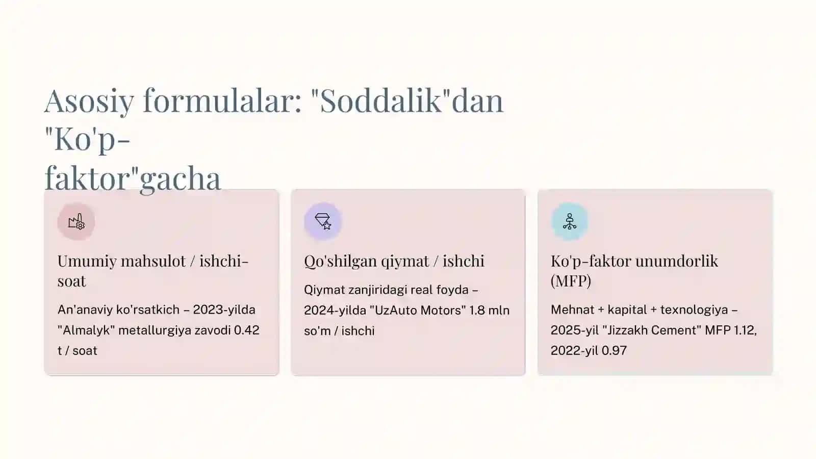 Mehnat unumdorligini o'lchash usullari: Korxonalar uchun hayotiy qo'llanma 3