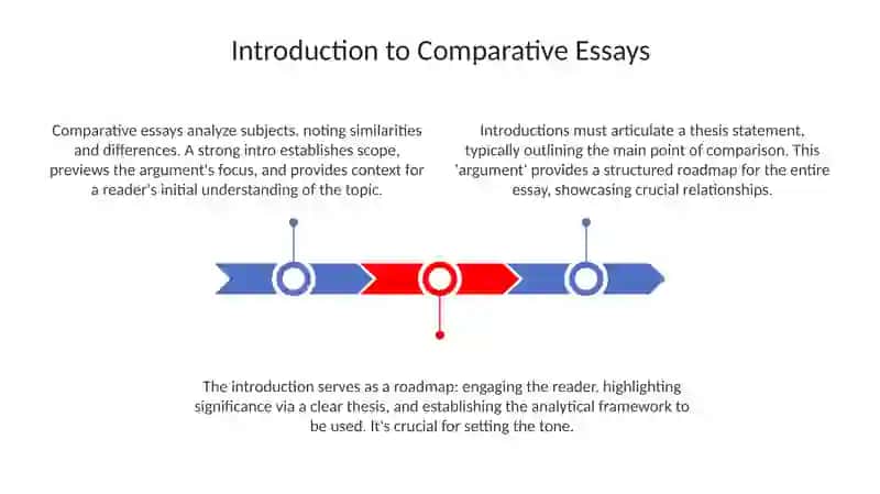 Comparative Essays 3