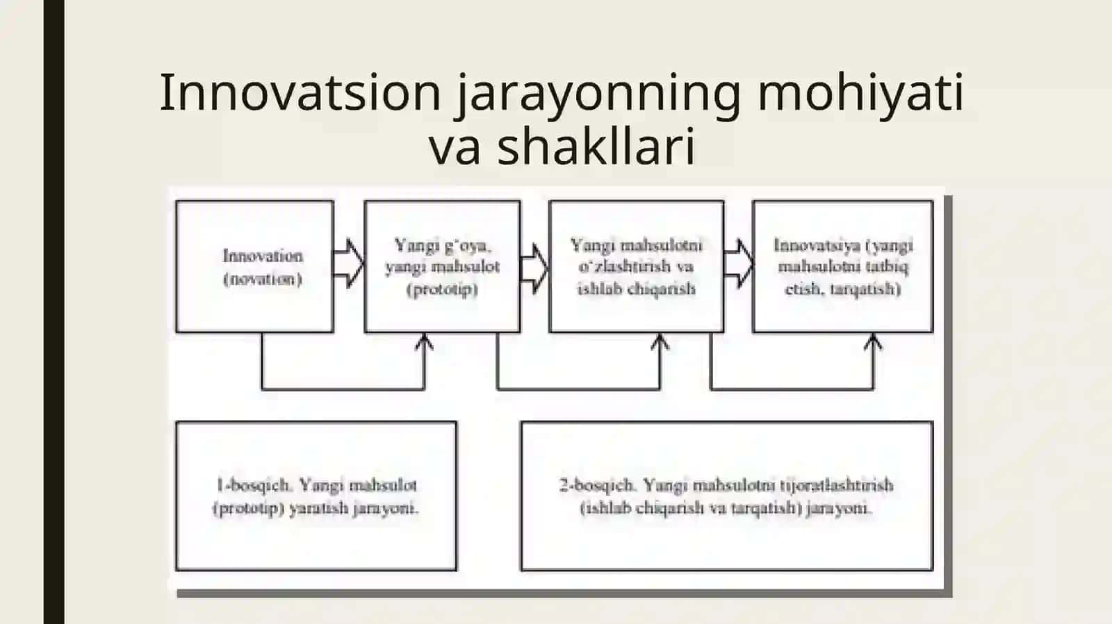Innovatsiya jarayoni va modeli. Strategik boshqarish maqsadi 3