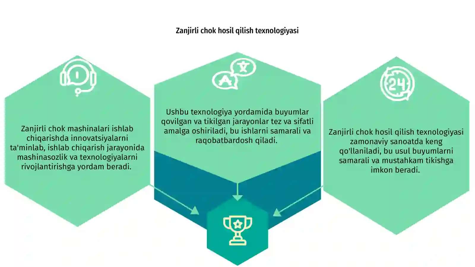 Zanjirli chok hosil qilib buyumlarni tikuvchi va qovuvchi mashinalar 3