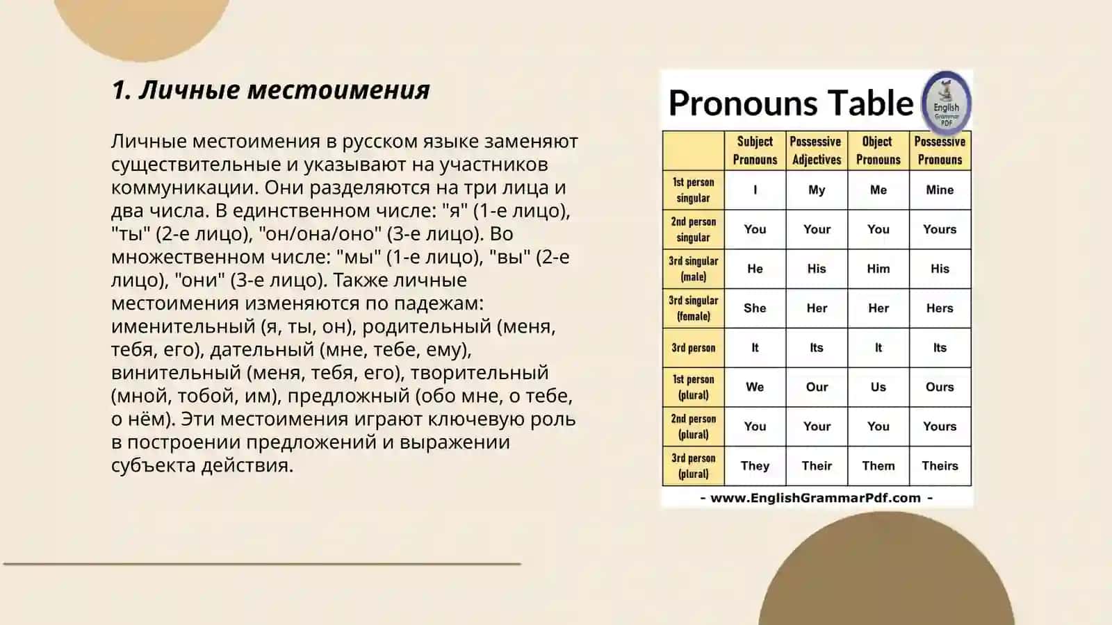 Личные местоимения 3