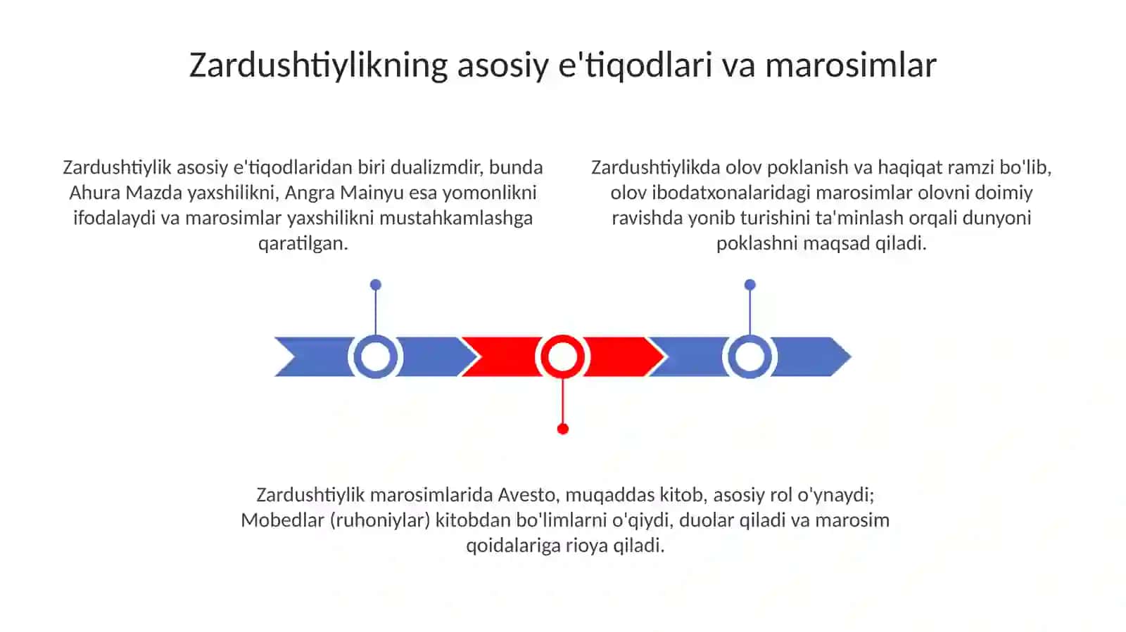 Zardushtiylikning diniy marosimlari 3