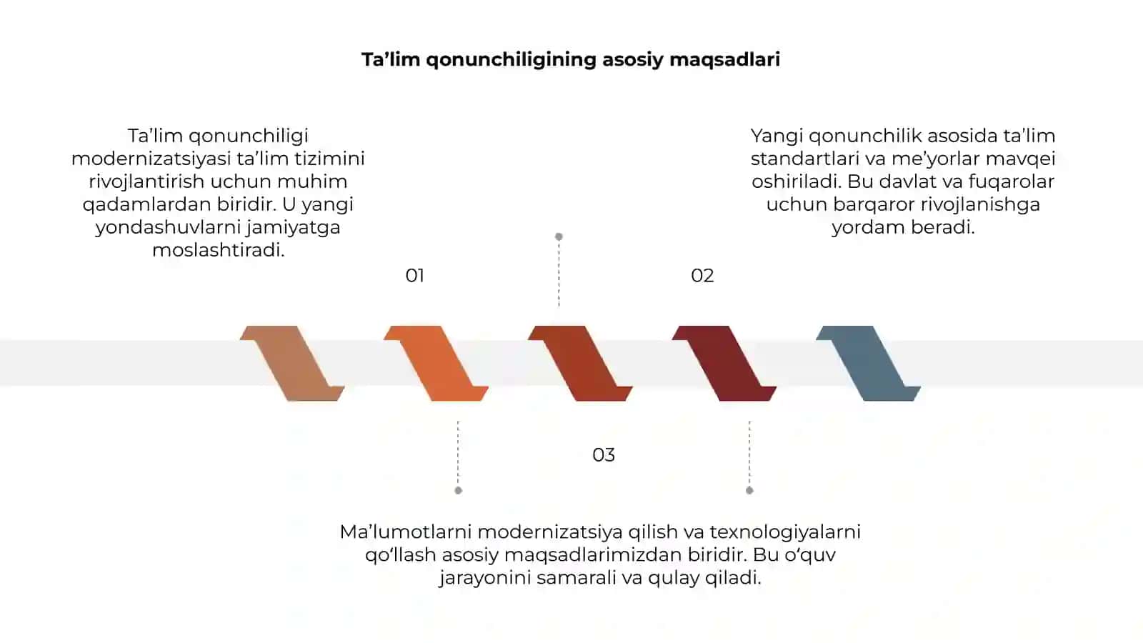 Ta’lim qonunchiligi modernizatsiyasi 3