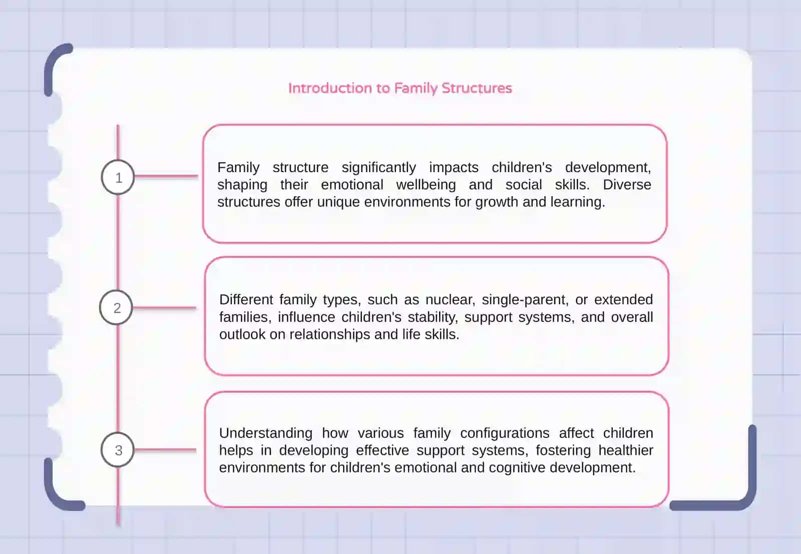 Family Structure and Child Development 3